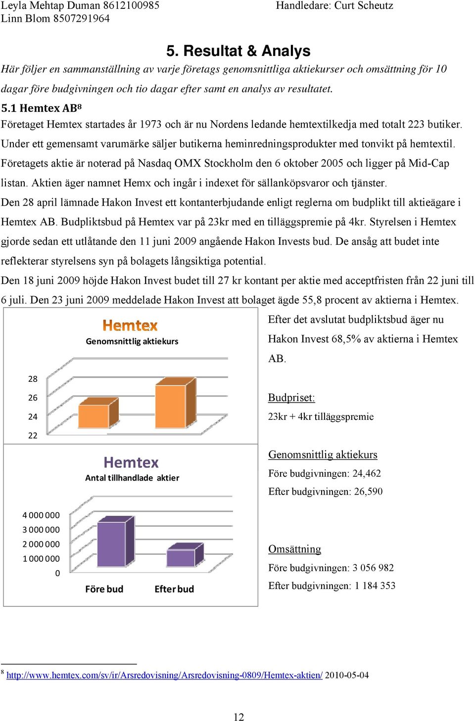 Under ett gemensamt varumärke säljer butikerna heminredningsprodukter med tonvikt på hemtextil. Företagets aktie är noterad på Nasdaq OMX Stockholm den 6 oktober 2005 och ligger på Mid-Cap listan.