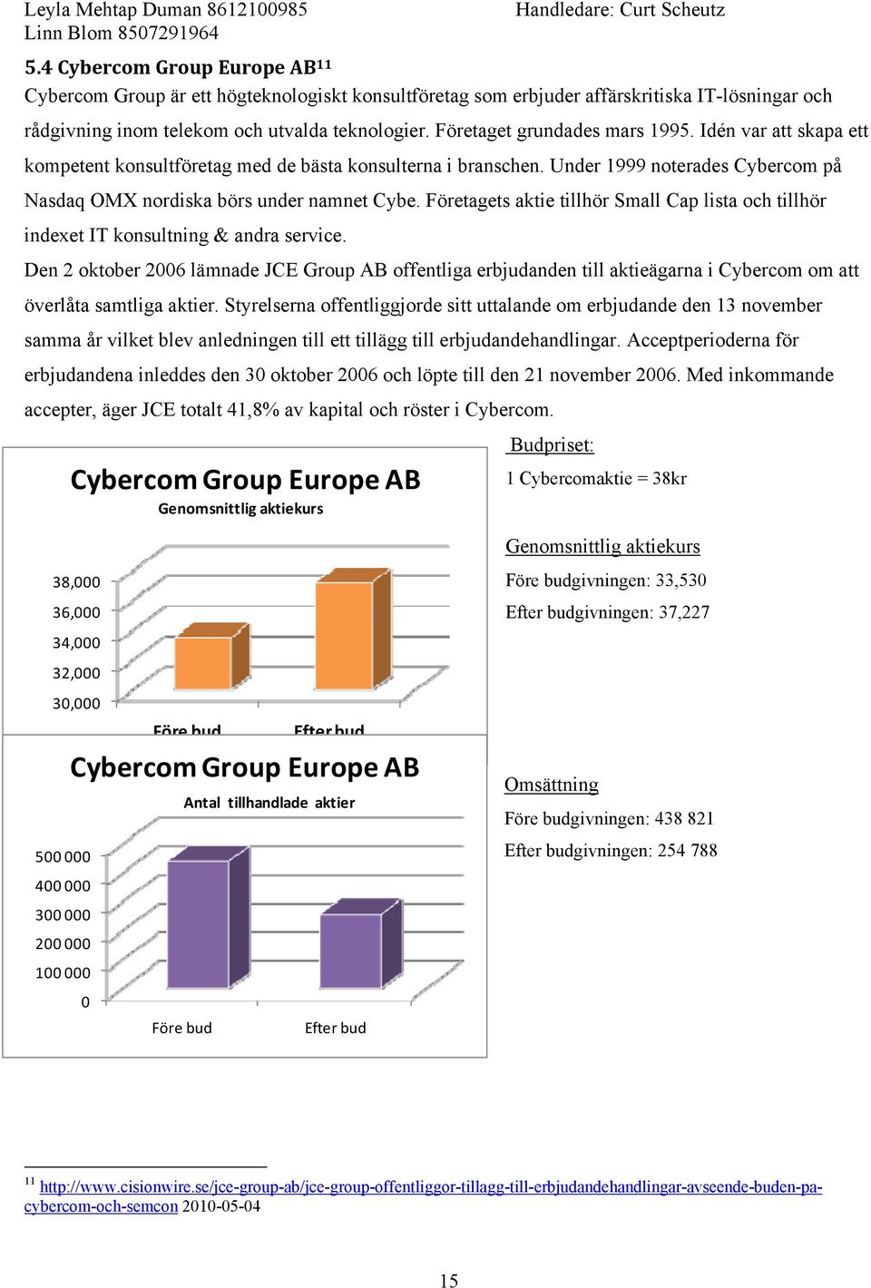 Företagets aktie tillhör Small Cap lista och tillhör indexet IT konsultning & andra service.