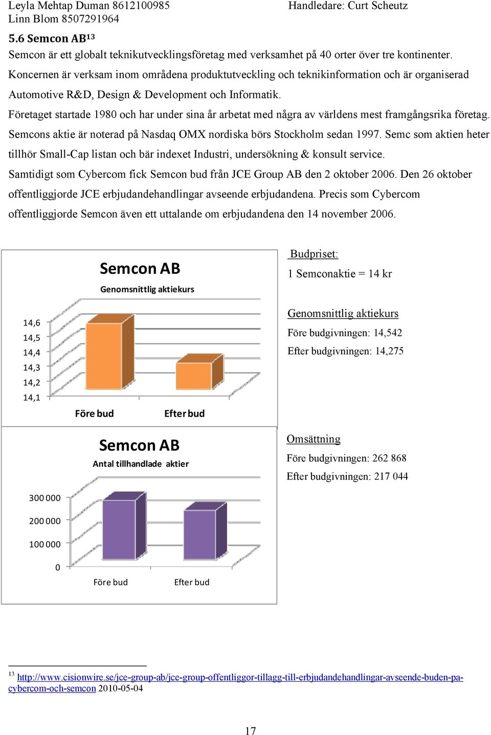 Företaget startade 1980 och har under sina år arbetat med några av världens mest framgångsrika företag. Semcons aktie är noterad på Nasdaq OMX nordiska börs Stockholm sedan 1997.