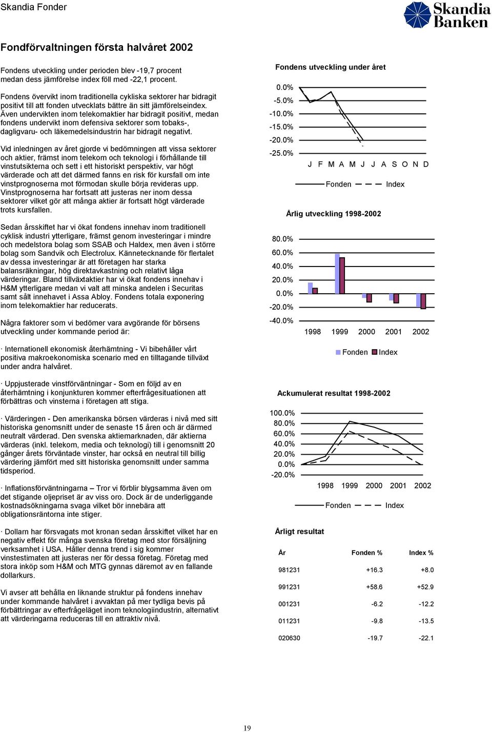 Även undervikten inom telekomaktier har bidragit positivt, medan fondens undervikt inom defensiva sektorer som tobaks-, dagligvaru- och läkemedelsindustrin har bidragit negativt.