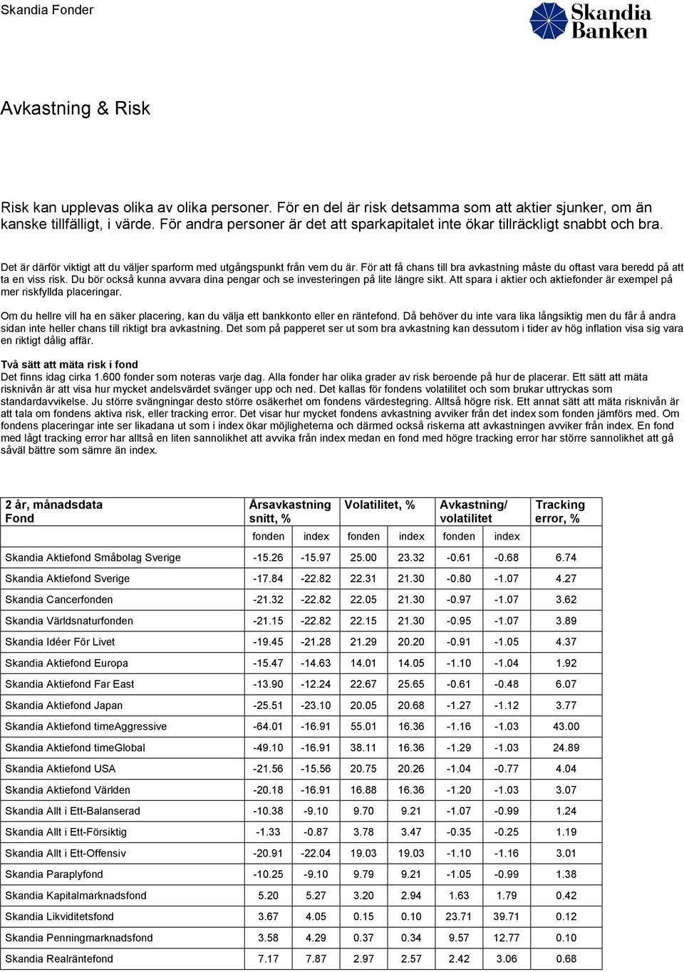 För att få chans till bra avkastning måste du oftast vara beredd på att ta en viss risk. Du bör också kunna avvara dina pengar och se investeringen på lite längre sikt.