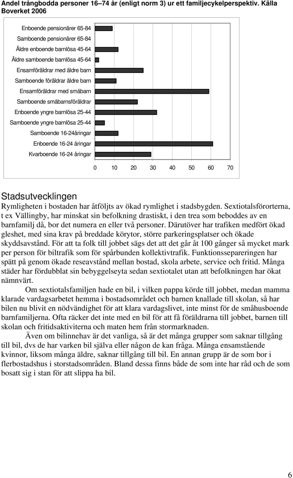 Ensamföräldrar med småbarn Samboende småbarnsföräldrar Enboende yngre barnlösa 25-44 Samboende yngre barnlösa 25-44 Samboende 16-24åringar Enboende 16-24 åringar Kvarboende 16-24 åringar 0 10 20 30