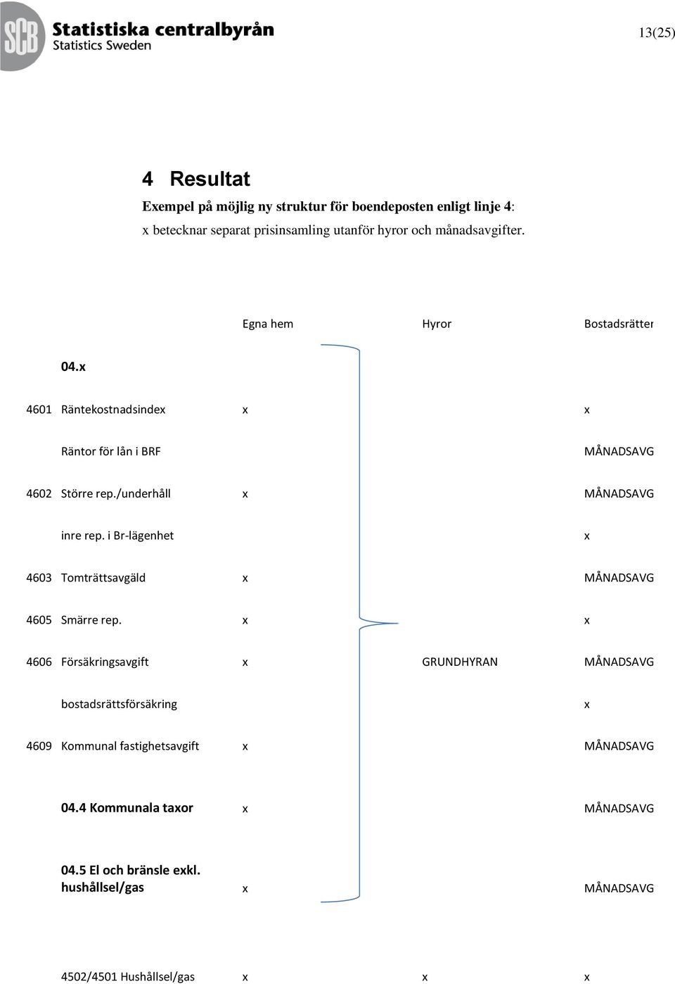 i r-lägene x 4603 Tomräsavgäld x MÅNADSAVGIFT 4605 Smärre rep.