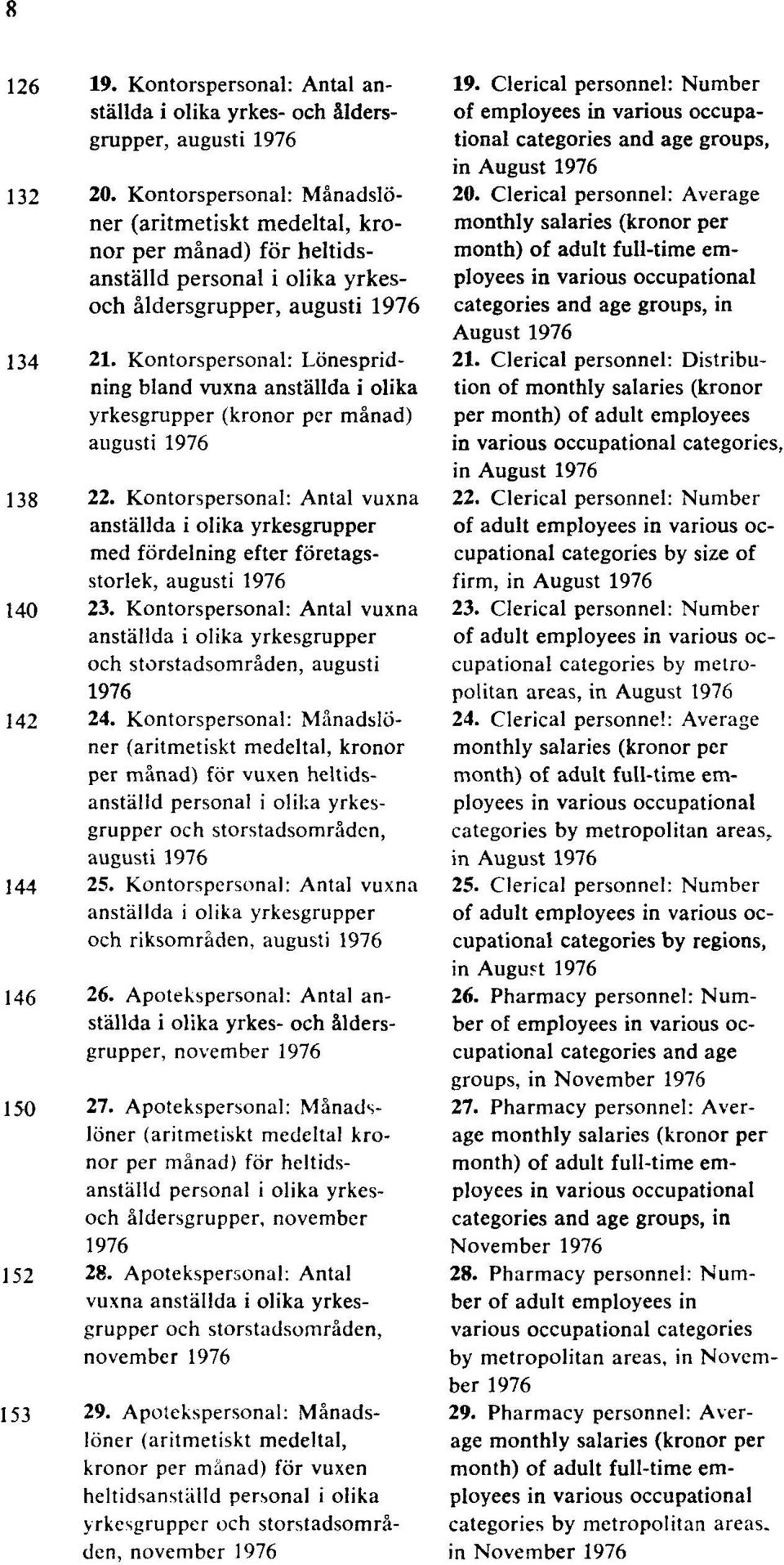 Kontorspersonal: Lönespridning bland vuxna anställda i olika yrkesgrupper (kronor per månad) augusti 1976 138 22.