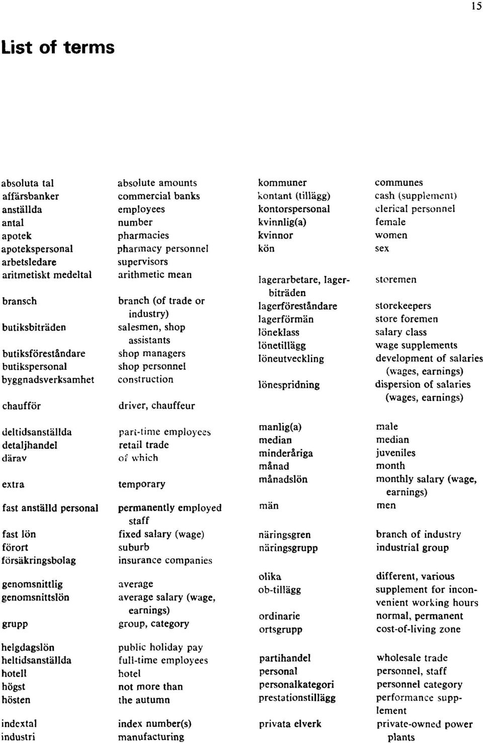 industri absolute amounts commercial banks employees number pharmacies pharmacy personnel supervisors arithmetic mean branch (of trade or industry) salesmen, shop assistants shop managers shop