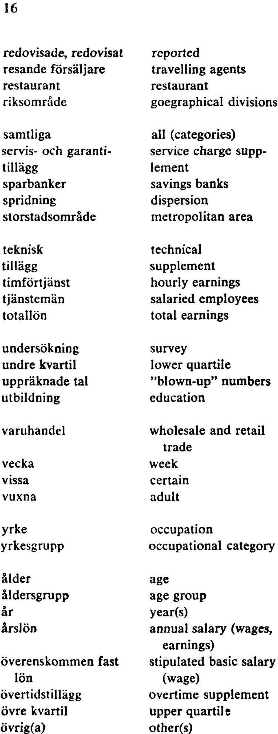 travelling agents restaurant goegraphical divisions all (categories) service charge supplement savings banks dispersion metropolitan area technical supplement hourly earnings salaried employees total