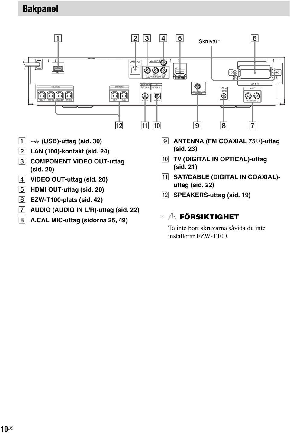 24) C COMPONENT VIDEO OUT-uttag (sid. 20) D VIDEO OUT-uttag (sid. 20) E HDMI OUT-uttag (sid. 20) F EZW-T100-plats (sid. 42) G AUDIO (AUDIO IN L/R)-uttag (sid. 22) H A.