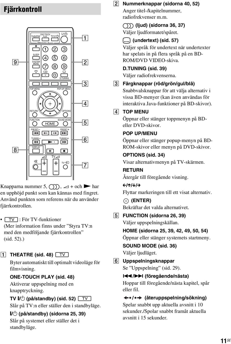 : För TV-funktioner (Mer information finns under Styra TV:n med den medföljande fjärrkontrollen (sid. 52).) A THEATRE (sid. 48) Byter automatiskt till optimalt videoläge för filmvisning.