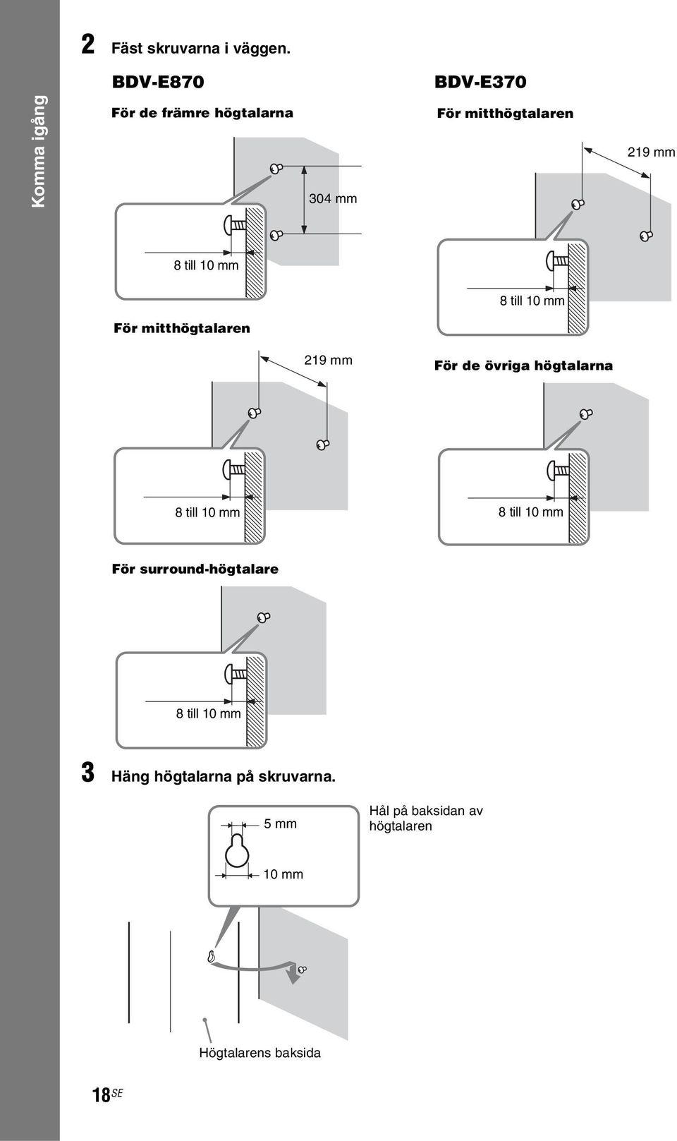 8 till 10 mm 8 till 10 mm För mitthögtalaren 219 mm För de övriga högtalarna 8 till 10