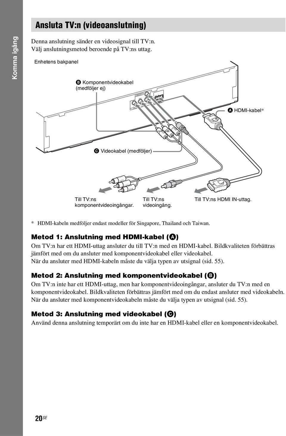 Till TV:ns videoingång. Till TV:ns HDMI IN-uttag. * HDMI-kabeln medföljer endast modeller för Singapore, Thailand och Taiwan.