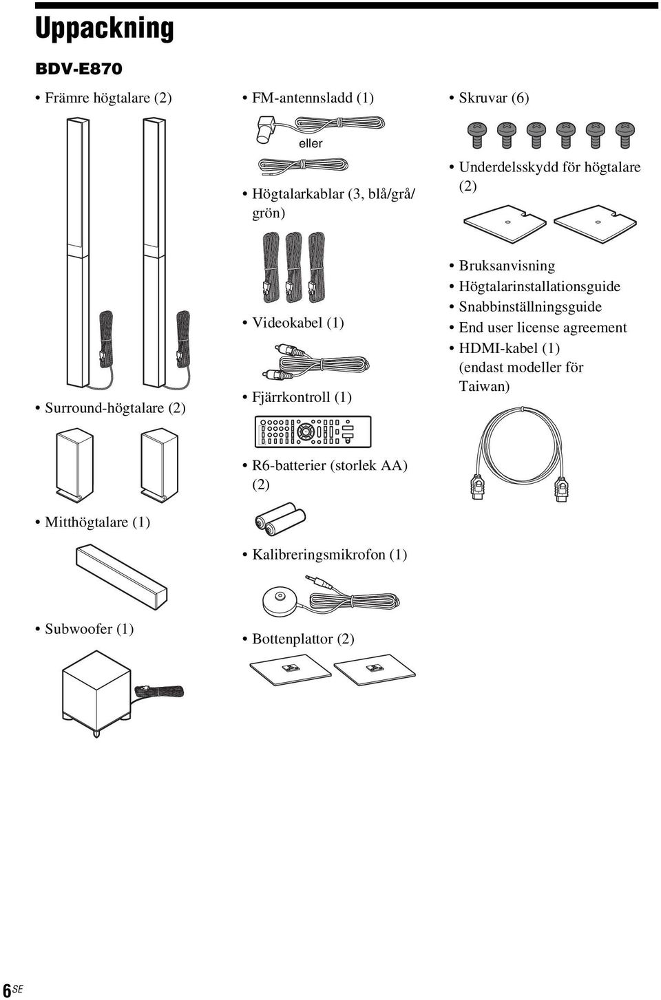 Högtalarinstallationsguide Snabbinställningsguide End user license agreement HDMI-kabel (1) (endast modeller