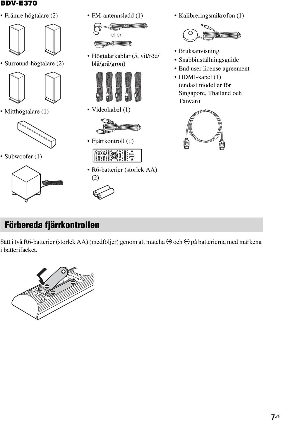 HDMI-kabel (1) (endast modeller för Singapore, Thailand och Taiwan) Subwoofer (1) Fjärrkontroll (1) R6-batterier (storlek AA) (2)