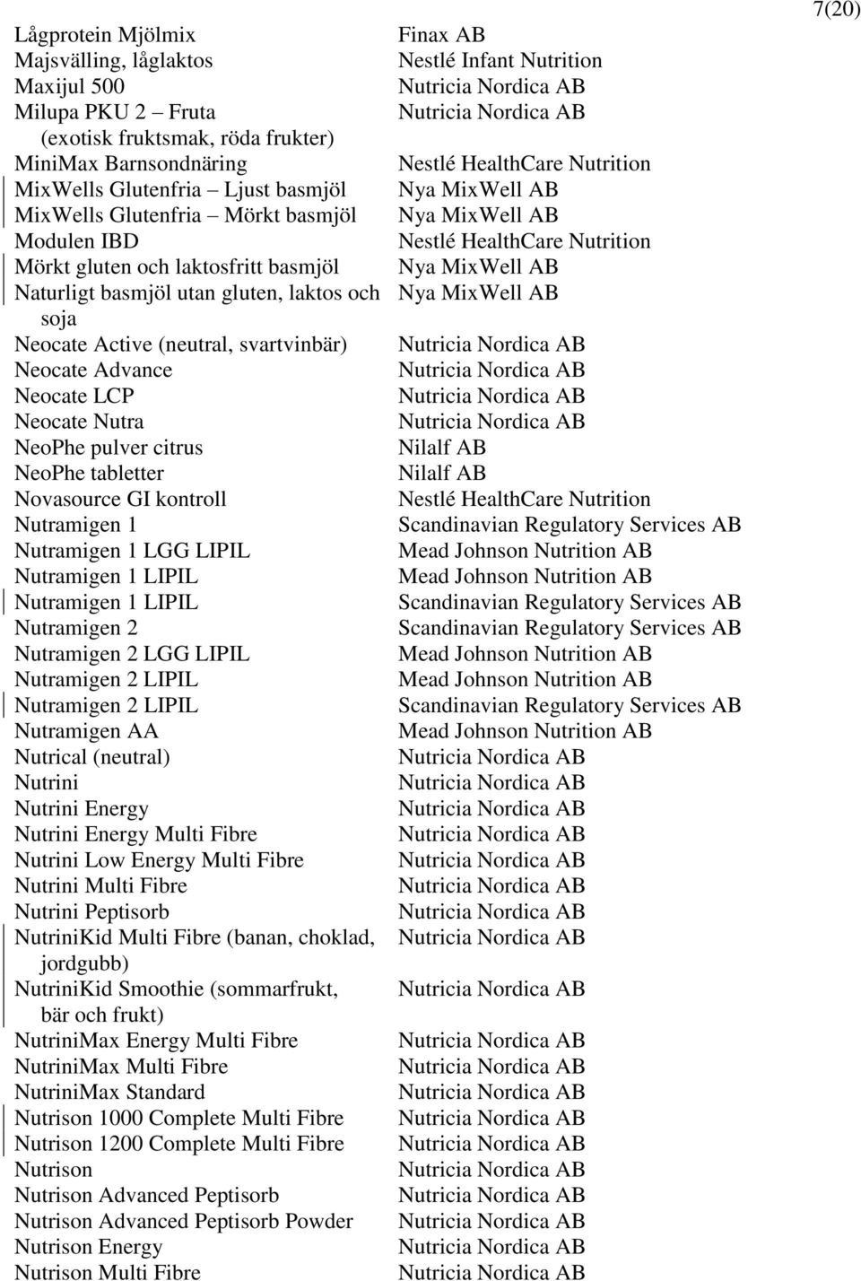 Active (neutral, svartvinbär) Neocate Advance Neocate LCP Neocate Nutra NeoPhe pulver citrus Nilalf AB NeoPhe tabletter Nilalf AB Novasource GI kontroll Nutramigen 1 Scandinavian Regulatory Services