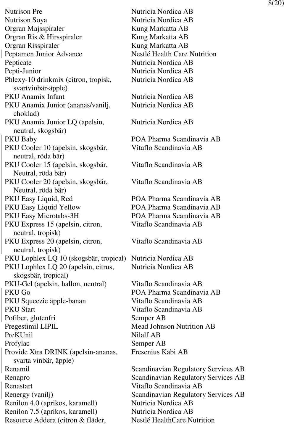 POA Pharma Scandinavia AB PKU Cooler 10 (apelsin, skogsbär, Vitaflo Scandinavia AB neutral, röda bär) PKU Cooler 15 (apelsin, skogsbär, Vitaflo Scandinavia AB Neutral, röda bär) PKU Cooler 20