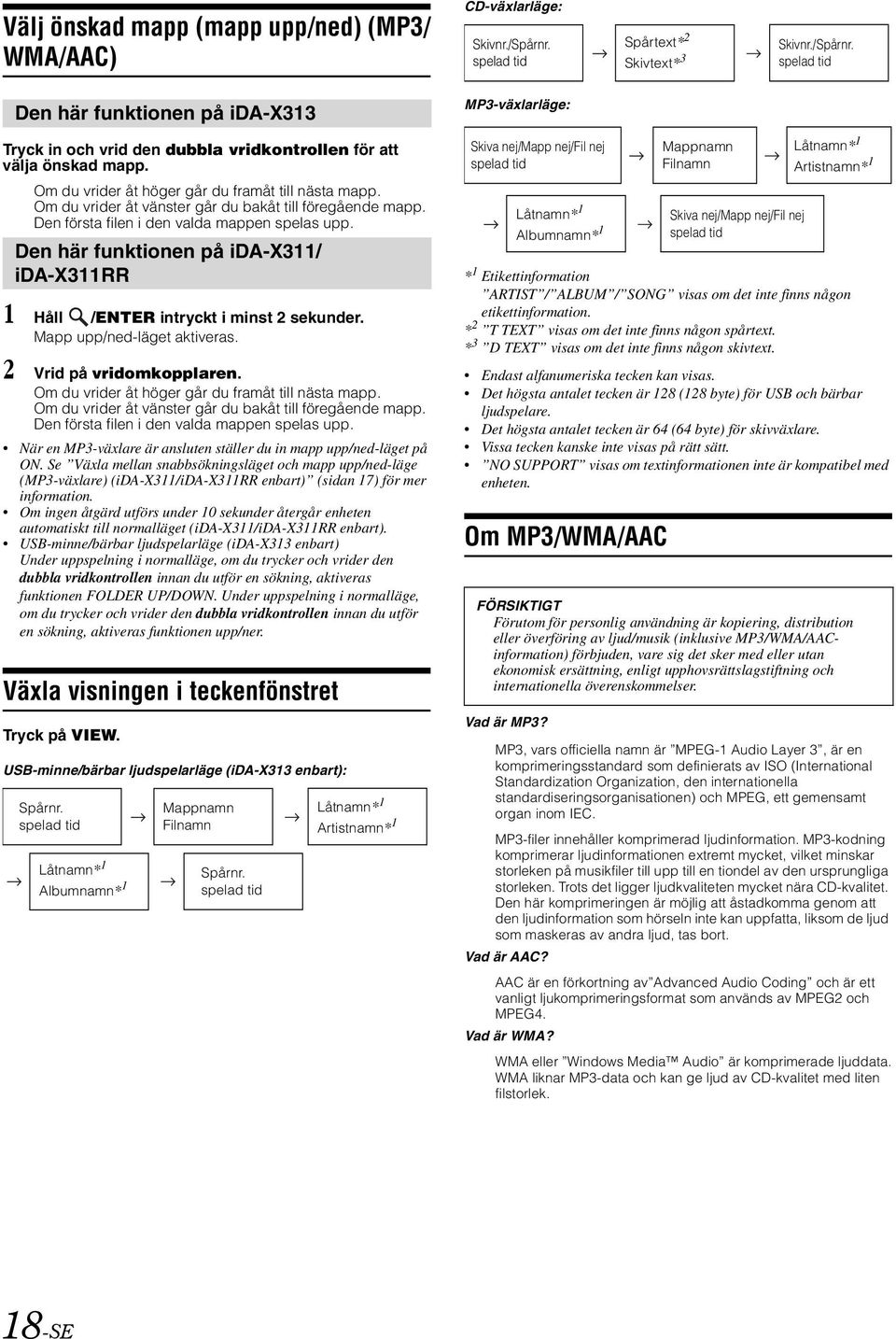 Om du vrider åt höger går du framåt till nästa mapp. Om du vrider åt vänster går du bakåt till föregående mapp. Den första filen i den valda mappen spelas upp.