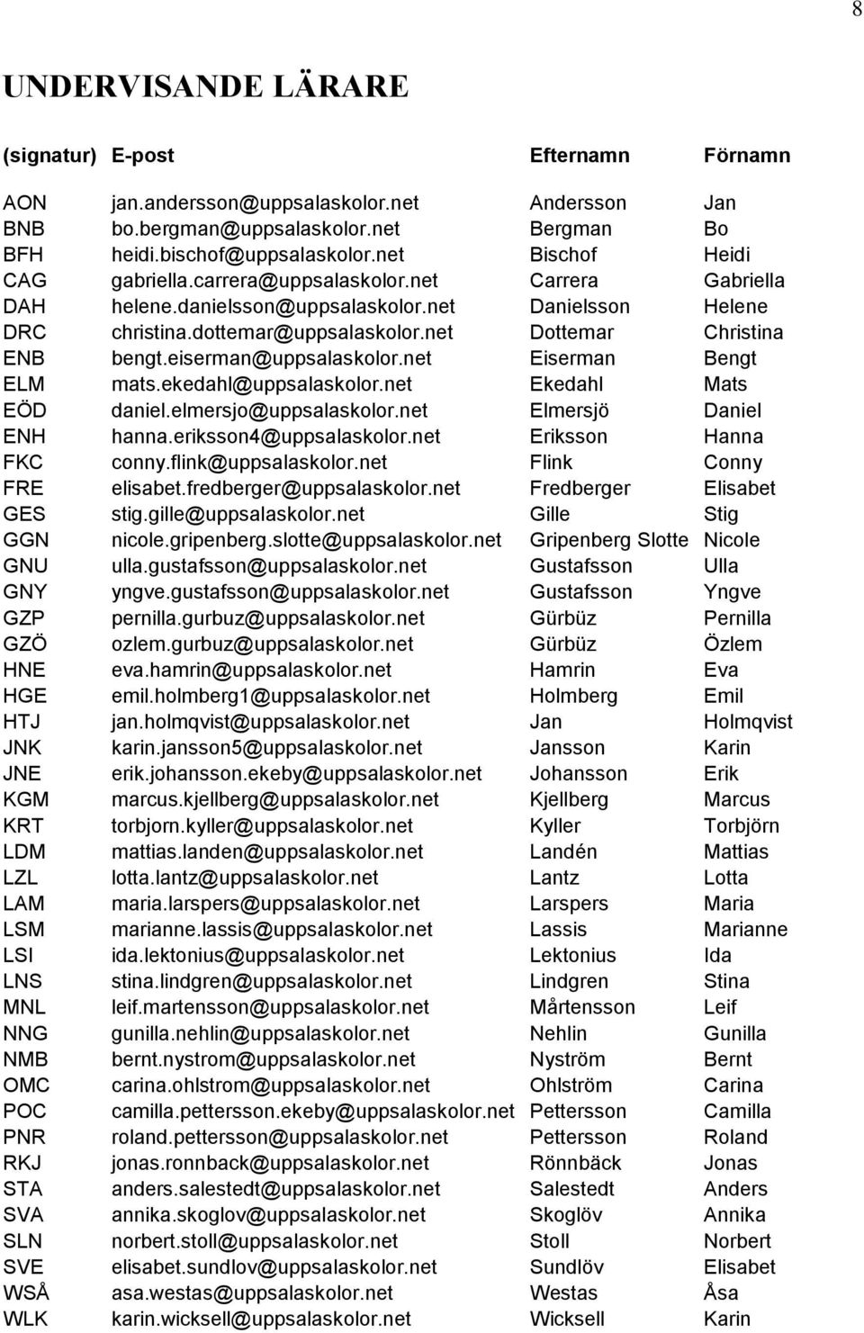 net Dottemar Christina ENB bengt.eiserman@uppsalaskolor.net Eiserman Bengt ELM mats.ekedahl@uppsalaskolor.net Ekedahl Mats EÖD daniel.elmersjo@uppsalaskolor.net Elmersjö Daniel ENH hanna.