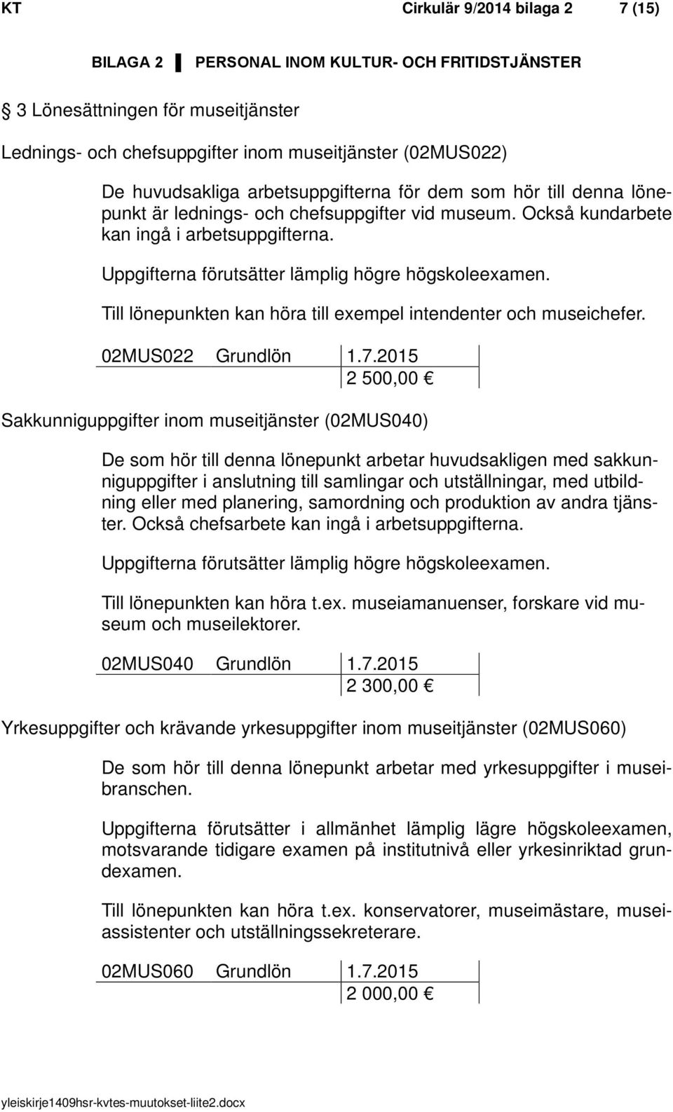 Till lönepunkten kan höra till exempel intendenter och museichefer. 02MUS022 Grundlön 1.7.