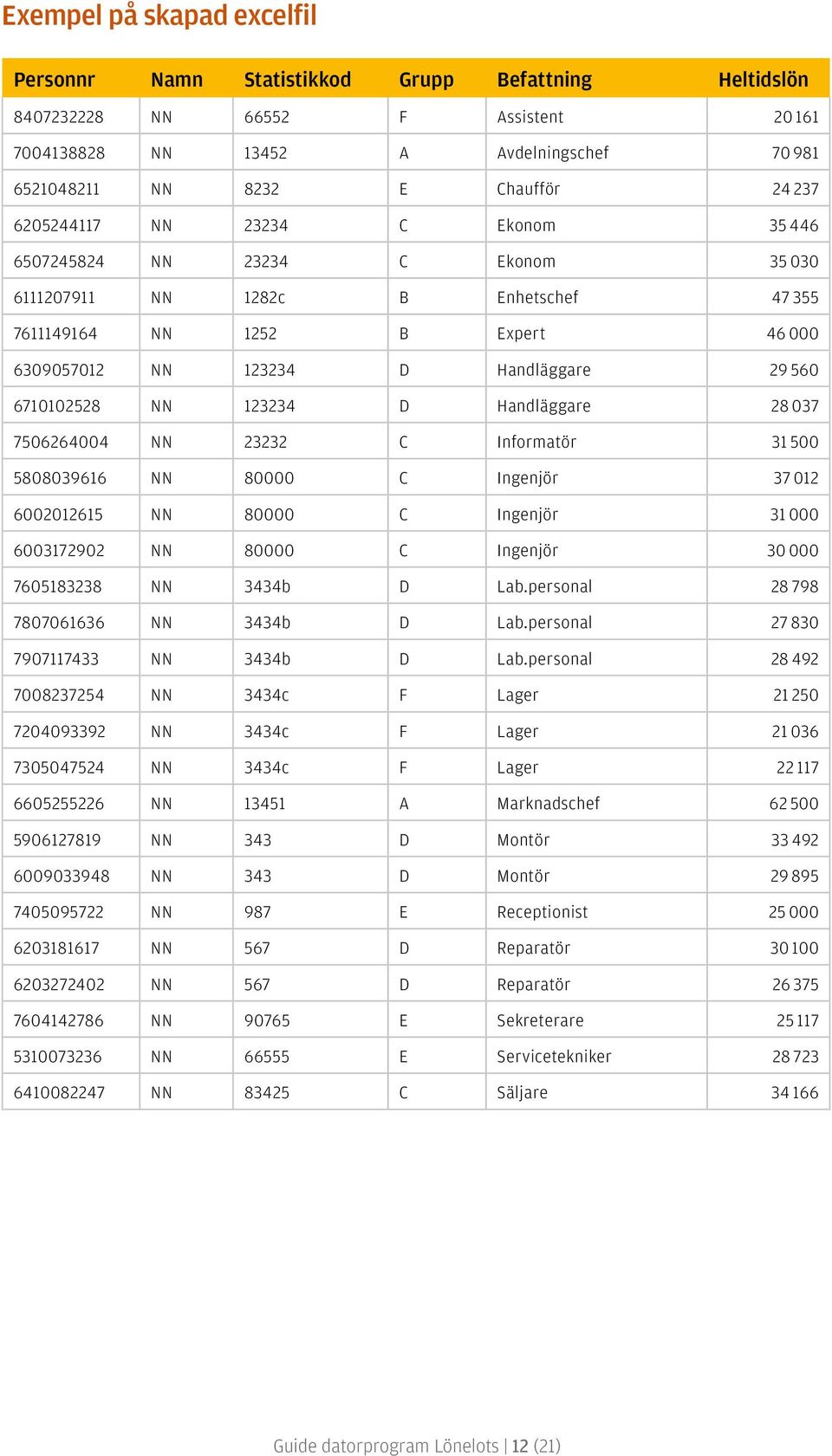 6710102528 NN 123234 D Handläggare 28 037 7506264004 NN 23232 C Informatör 31 500 5808039616 NN 80000 C Ingenjör 37 012 6002012615 NN 80000 C Ingenjör 31 000 6003172902 NN 80000 C Ingenjör 30 000