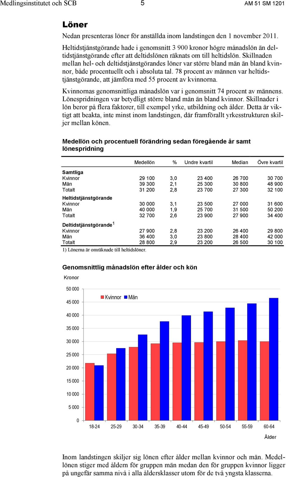 Skillnaden mellan hel- och deltidstjänstgörandes löner var större bland män än bland kvinnor, både procentuellt och i absoluta tal.