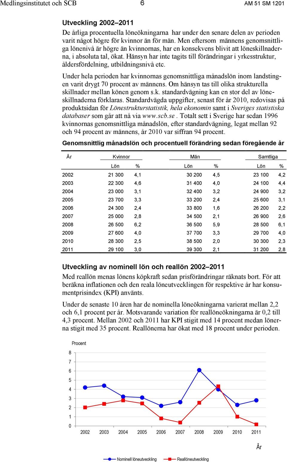 Hänsyn har inte tagits till förändringar i yrkesstruktur, åldersfördelning, utbildningsnivå etc.