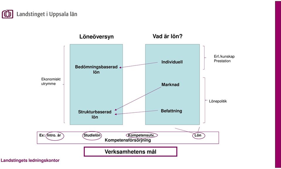 Marknad Erf.