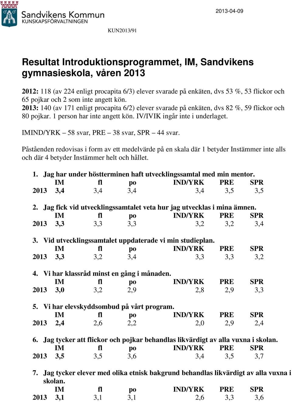 IMIND/YRK 58 svar, PRE 38 svar, SPR 44 svar. Påståenden redvisas i frm av ett medelvärde på en skala där 1 betyder Instämmer inte alls ch där 4 betyder Instämmer helt ch hållet. 1. Jag har under höstterminen haft utvecklingssamtal med min mentr.