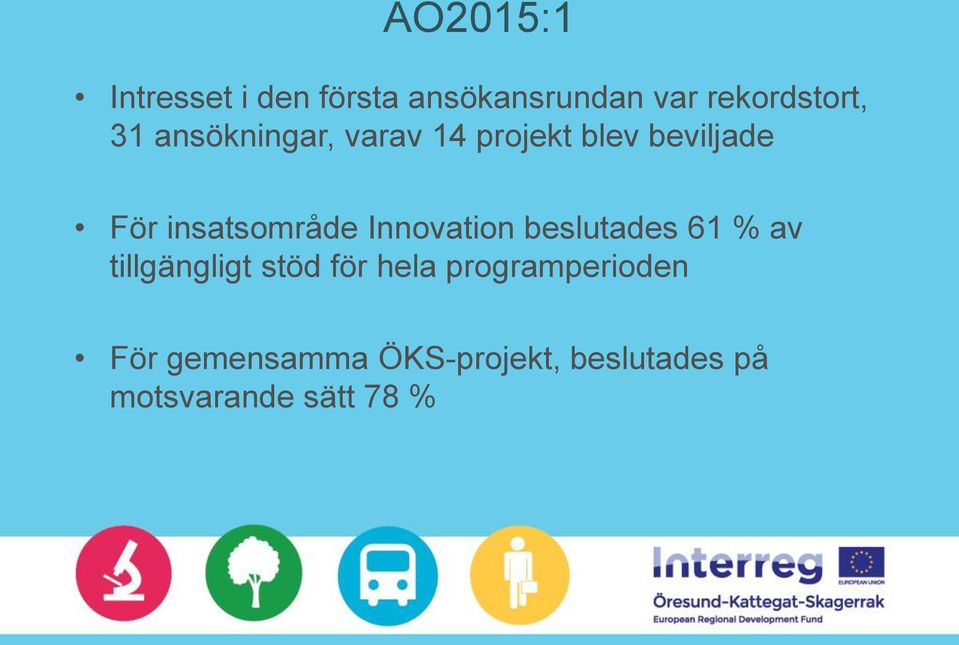 Innovation beslutades 61 % av tillgängligt stöd för hela