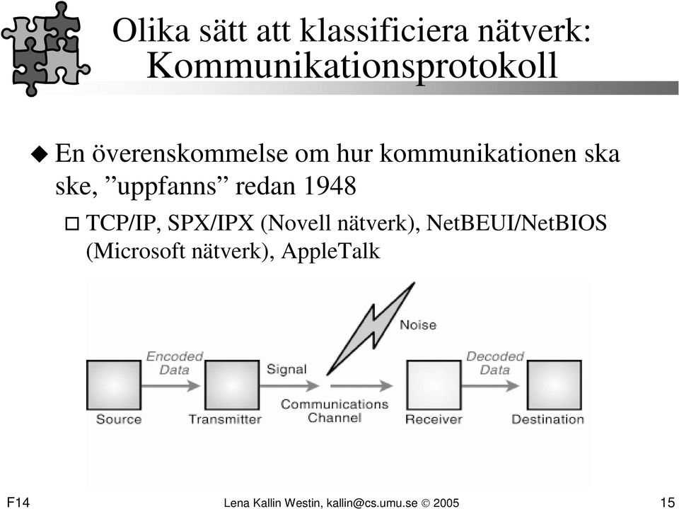 1948 TCP/IP, SPX/IPX (Novell nätverk), NetBEUI/NetBIOS (Microsoft