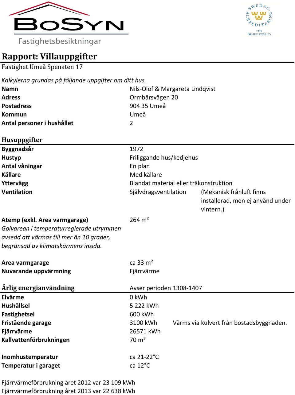 En plan Källare Med källare Yttervägg Blandat material eller träkonstruktion Ventilation Självdragsventilation (Mekanisk frånluft finns installerad, men ej använd under vintern.) Atemp (exkl.