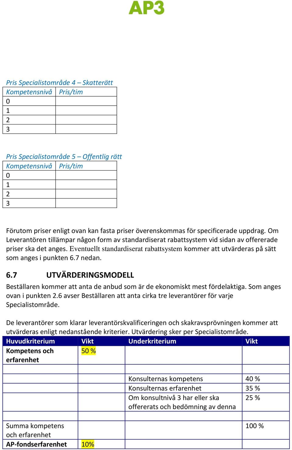 Eventuellt standardiserat rabattsystem kommer att utvärderas på sätt som anges i punkten 6.7 nedan. 6.7 UTVÄRDERINGSMODELL Beställaren kommer att anta de anbud som är de ekonomiskt mest fördelaktiga.