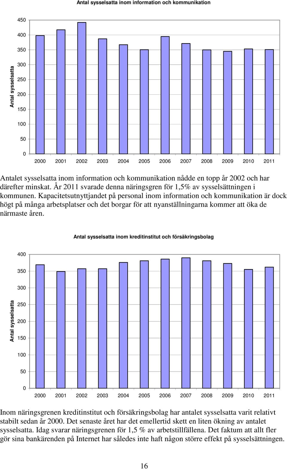 Kapacitetsutnyttjandet på personal inom information och kommunikation är dock högt på många arbetsplatser och det borgar för att nyanställningarna kommer att öka de närmaste åren.