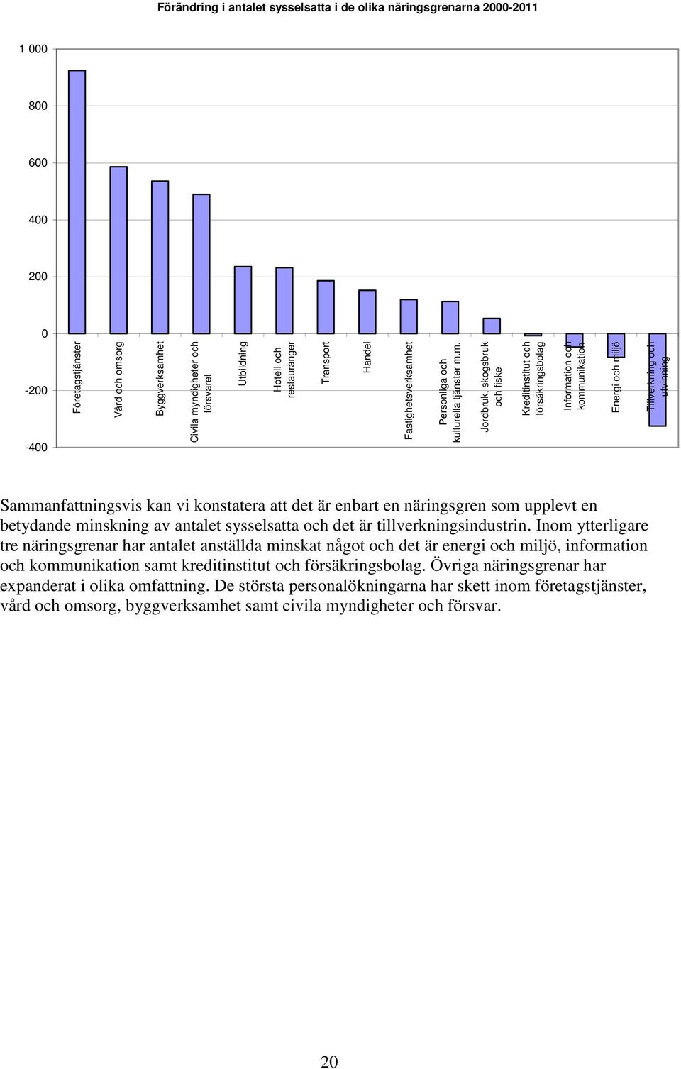 et Personliga och kulturella tjänster m.