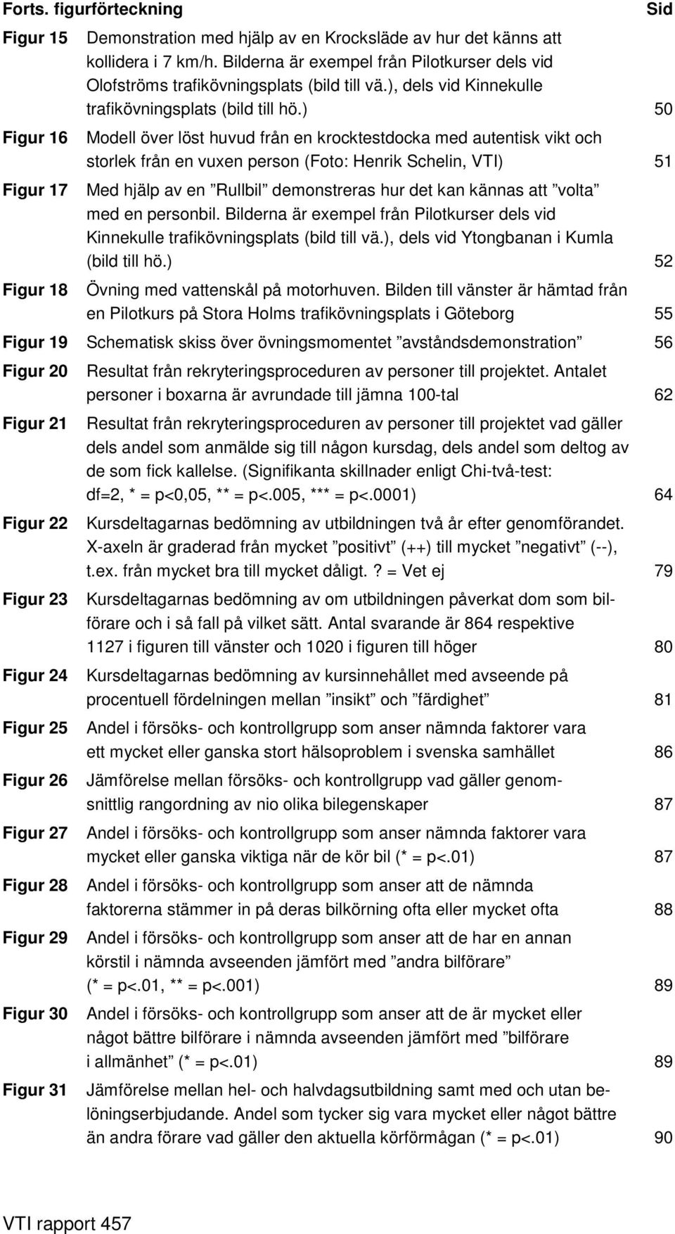 ) 50 Figur 16 Modell över löst huvud från en krocktestdocka med autentisk vikt och storlek från en vuxen person (Foto: Henrik Schelin, VTI) 51 Figur 17 Med hjälp av en Rullbil demonstreras hur det