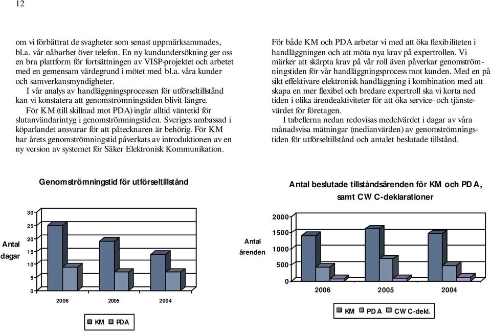 I vår analys av handläggningsprocessen för utförseltillstånd kan vi konstatera att genomströmningstiden blivit längre.