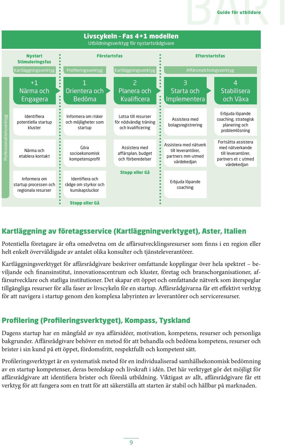 Identifiera potentiella startup kluster Närma och etablera kontakt Informera om risker och möjligheter som startup Göra socioekonomisk kompetensprofil Lotsa till resurser för nödvändig träning och