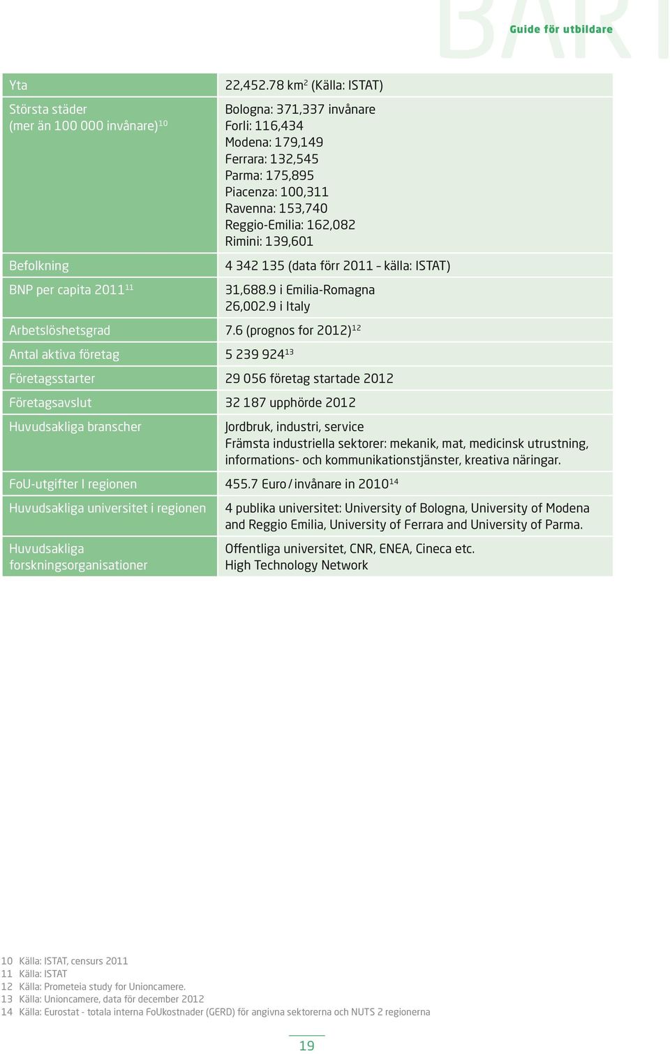 (data förr 2011 källa: ISTAT) 31,688.9 i Emilia-Romagna 26,002.9 i Italy Arbetslöshetsgrad 7.