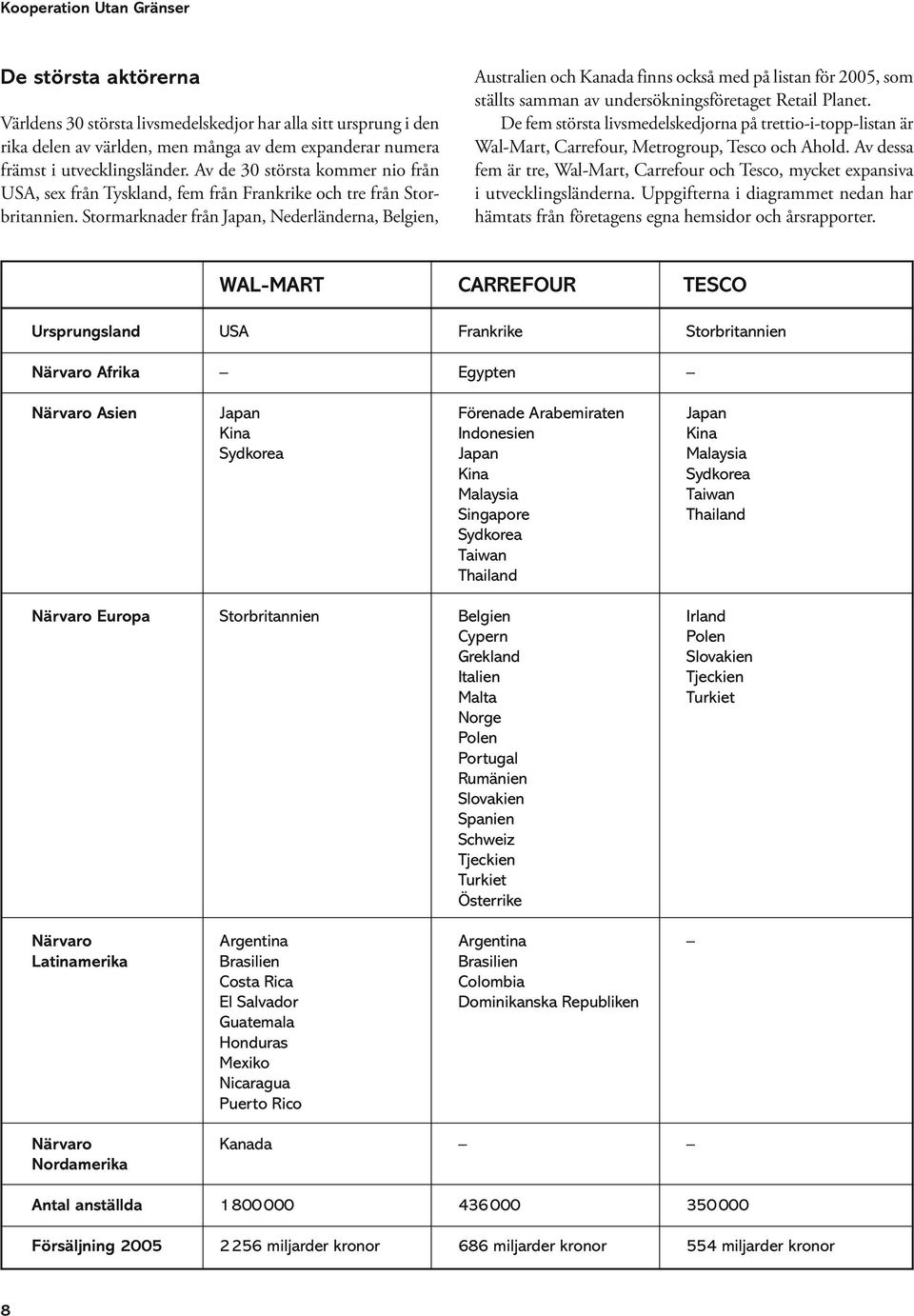 Stormarknader från Japan, Nederländerna, Belgien, Australien och Kanada finns också med på listan för 2005, som ställts samman av undersökningsföretaget Retail Planet.
