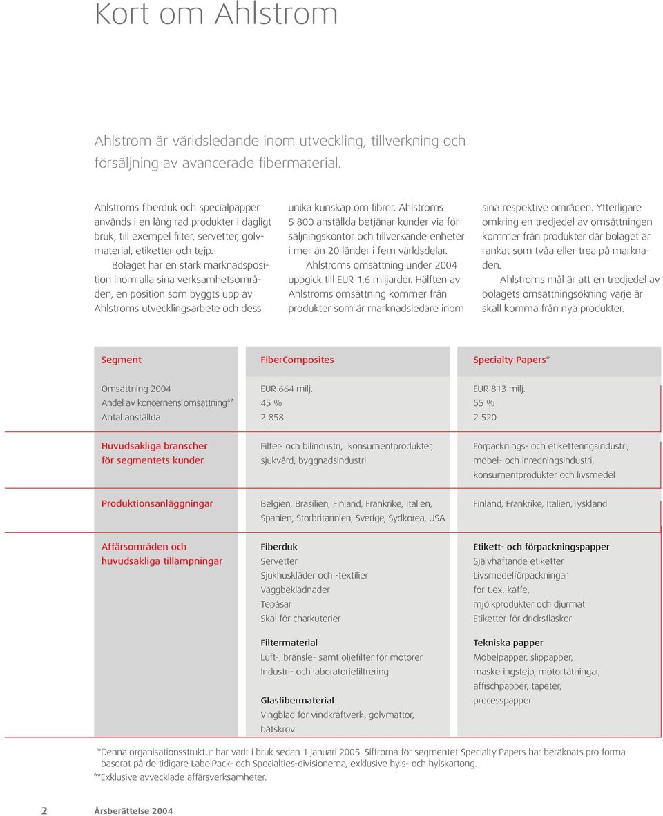 Bolaget har en stark marknadsposition inom alla sina verksamhetsområden, en position som byggts upp av Ahlstroms utvecklingsarbete och dess unika kunskap om fibrer.