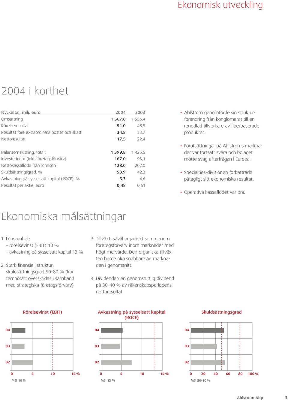 Investeringar (inkl.