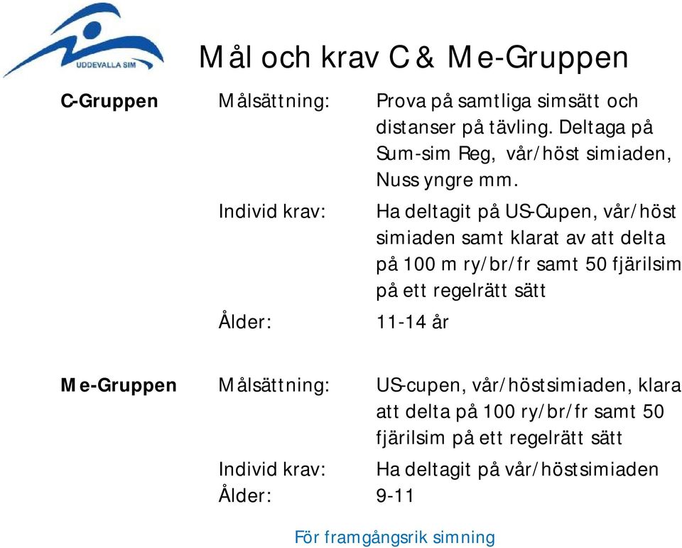 Individ krav: Ålder: Ha deltagit på US-Cupen, vår/höst simiaden samt klarat av att delta på 100 m ry/br/fr samt 50 fjärilsim