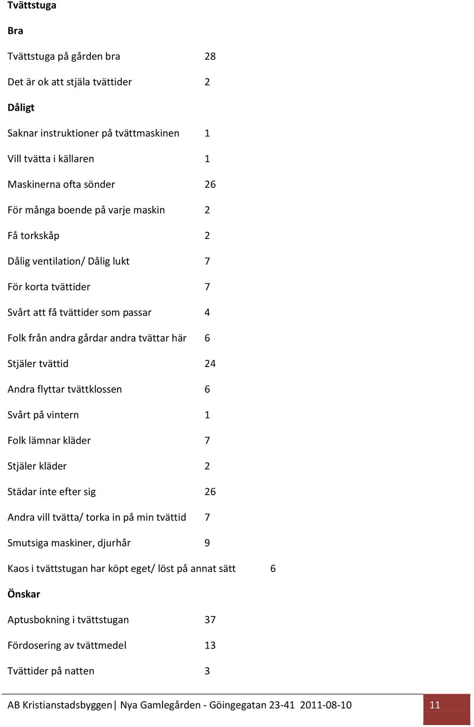 flyttar tvättklossen 6 Svårt på vintern 1 Folk lämnar kläder 7 Stjäler kläder 2 Städar inte efter sig 26 Andra vill tvätta/ torka in på min tvättid 7 Smutsiga maskiner, djurhår 9 Kaos i