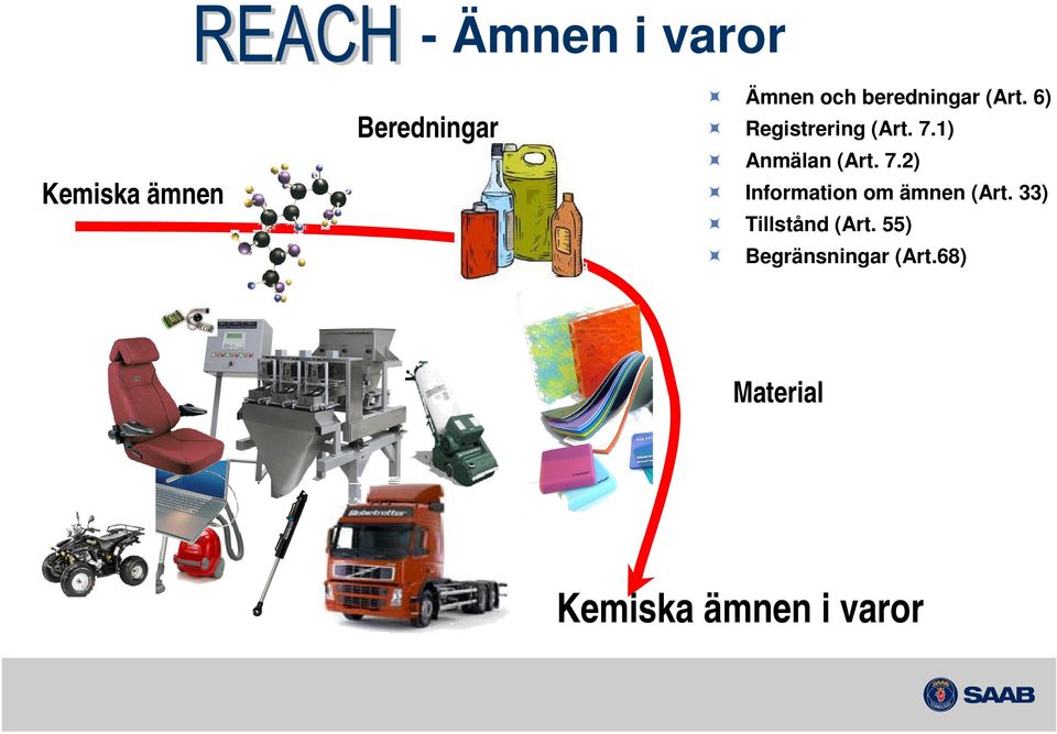 1) Anmälan (Art. 7.2) Information om ämnen (Art.