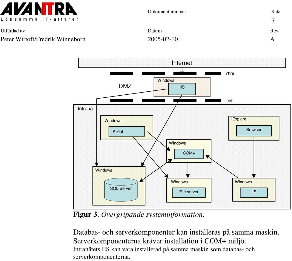 Databas- och serverkomponenter kan installeras på samma maskin.