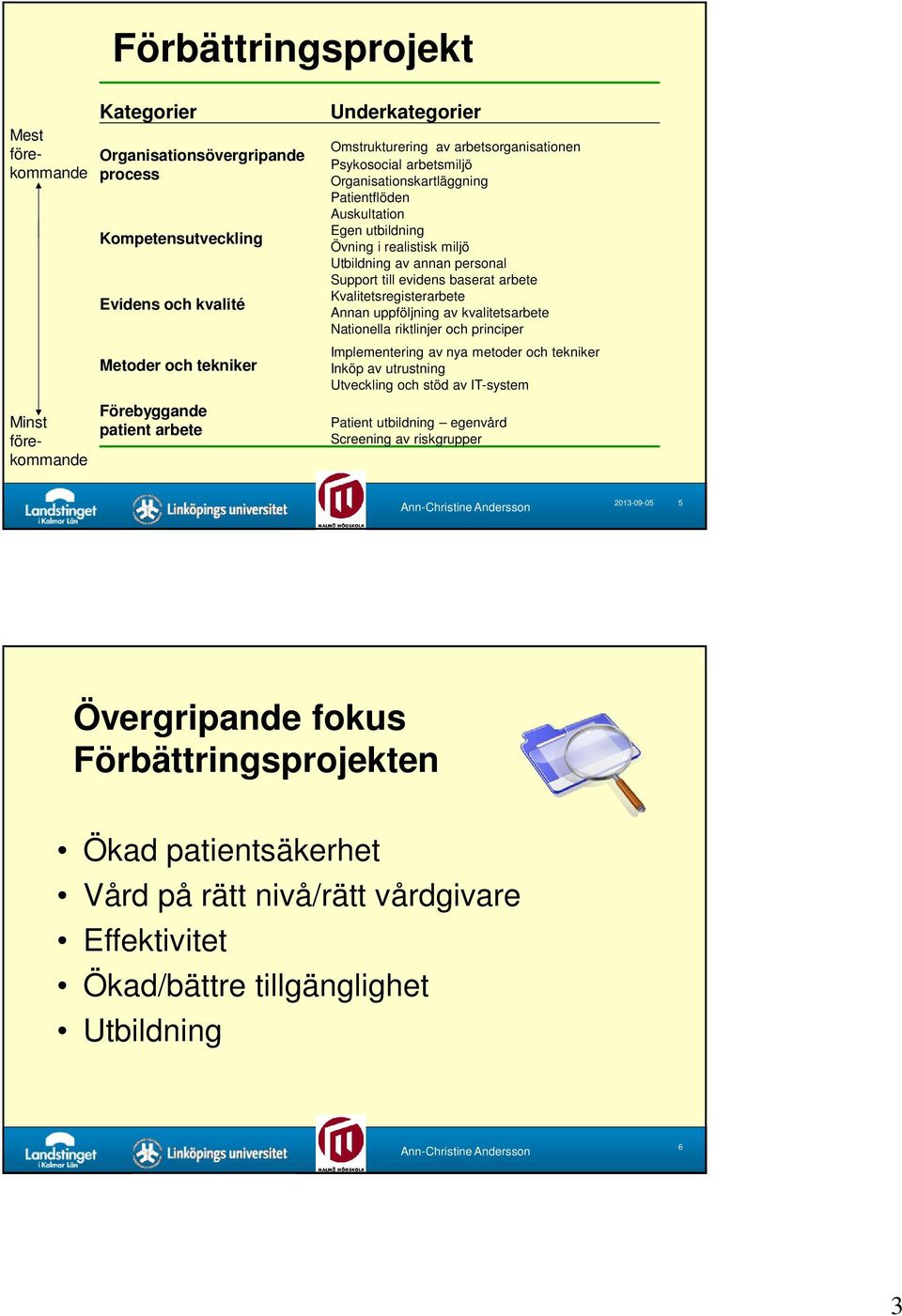 personal Support till evidens baserat arbete Kvalitetsregisterarbete Annan uppföljning av kvalitetsarbete Nationella riktlinjer och principer Implementering av nya metoder och tekniker Inköp av