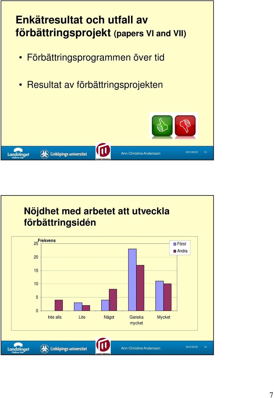 2013-09-05 13 Nöjdhet med arbetet att utveckla förbättringsidén Frekvens