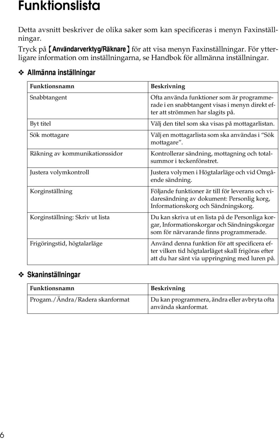 Allmänna inställningar Funktionsnamn Snabbtangent Byt titel Sök mottagare Räkning av kommunikationssidor Justera volymkontroll Korginställning Korginställning: Skriv ut lista Frigöringstid,