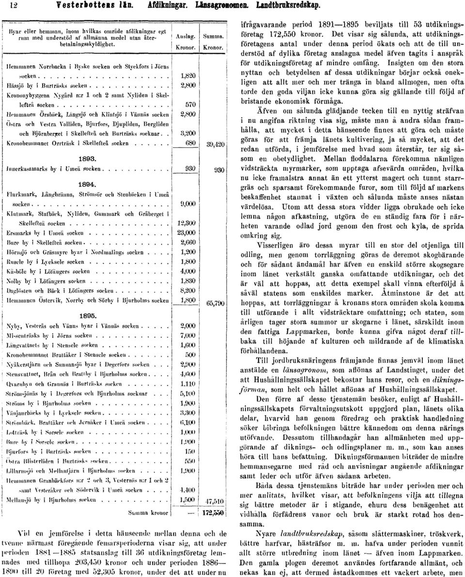 $6 utdikningsföretag lemnades ined tillhopa 203,450 kronor och under perioden 1886 18!