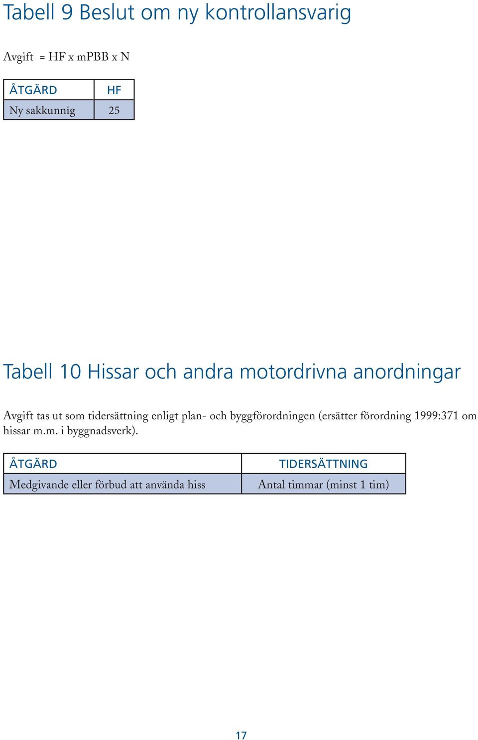 plan- och byggförordningen (ersätter förordning 1999:371 om hissar m.m. i byggnadsverk).