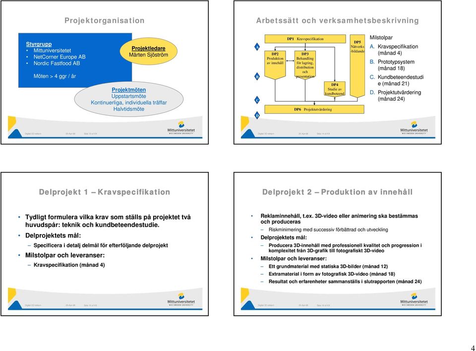 Projektutvärdering DP4 Studie av kundbeteend e DP5 Nätverks -bildande Milstolpar A. Kravspecifikation (månad 4) B. Prototypsystem (månad 18) C. Kundbeteendestudi e (månad 21) D.