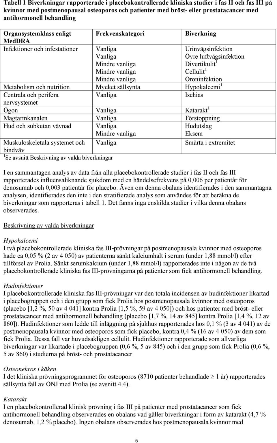 luftvägsinfektion Divertikulit 1 Cellulit 1 Öroninfektion Metabolism och nutrition Mycket sällsynta Hypokalcemi 1 Centrala och perifera Vanliga Ischias nervsystemet Ögon Vanliga Katarakt 1